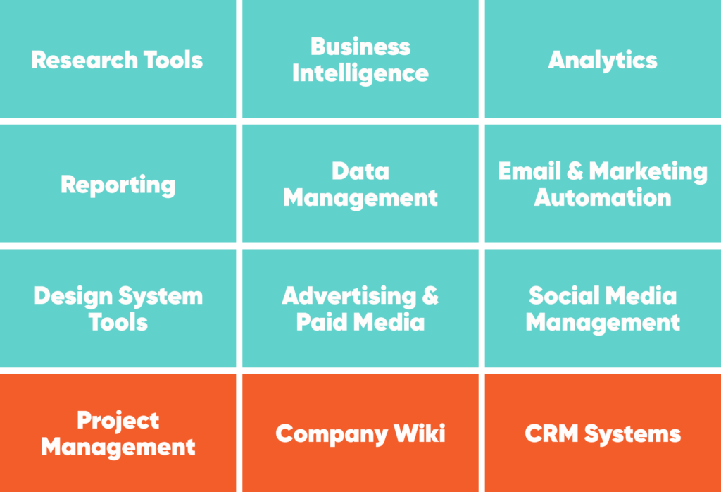 A representation of all the key categories of a marketing tech stack