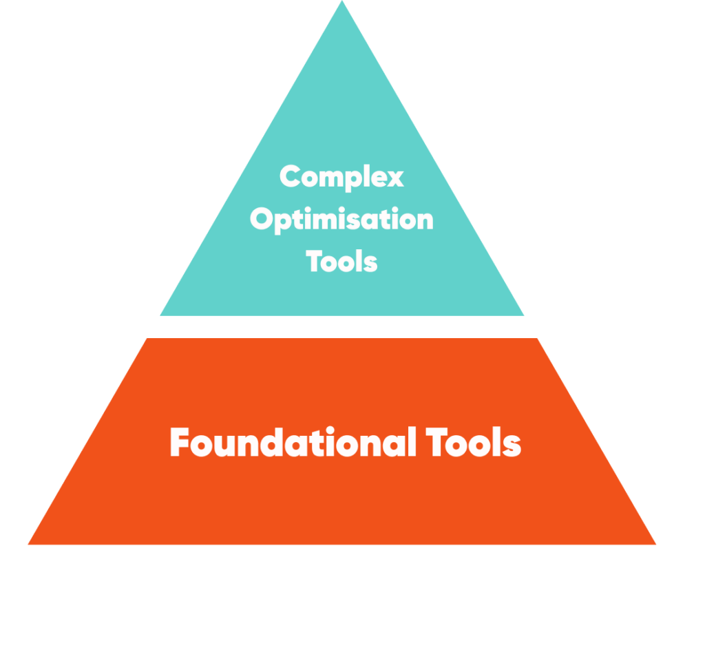 Hierarchy pyramid of tech stack tools - foundational tools and complex optimisation tools