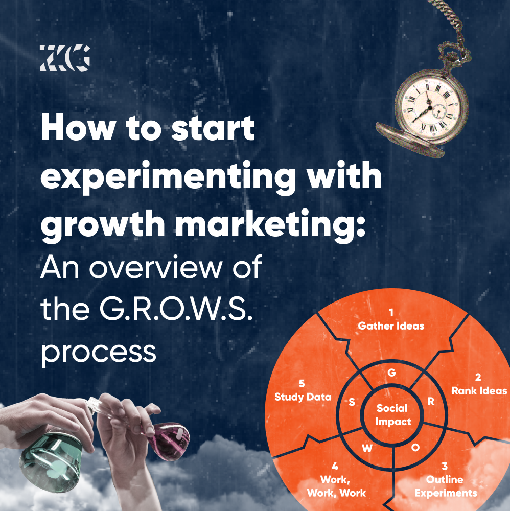 An image reading How to start experimenting with growth marketing: An overview of the G.R.O.W.S. process